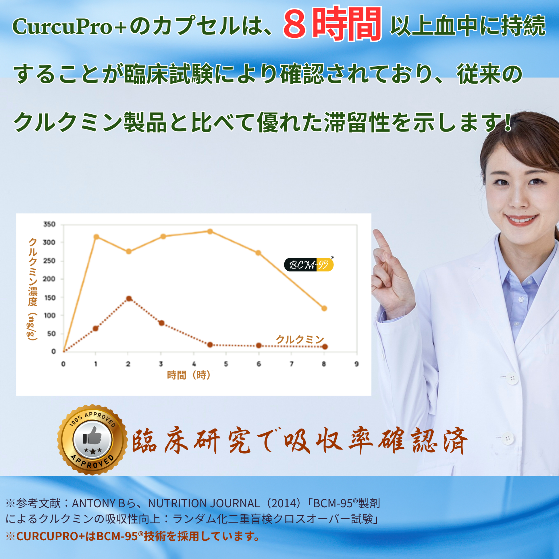 CurcuPro+カプセル 60粒（1ヶ月分）｜高吸収型クルクミン「BCM-95®」｜総クルクミノイド複合体 95％以上｜7倍（700%）の吸収率｜血中の滞留時間は約2倍の原料｜米国特許取得済｜総量30,000mg配合｜500mg×60粒｜30日分｜無添加｜GRAS、HALAL、KOSHER認証｜GMP認定工場製造