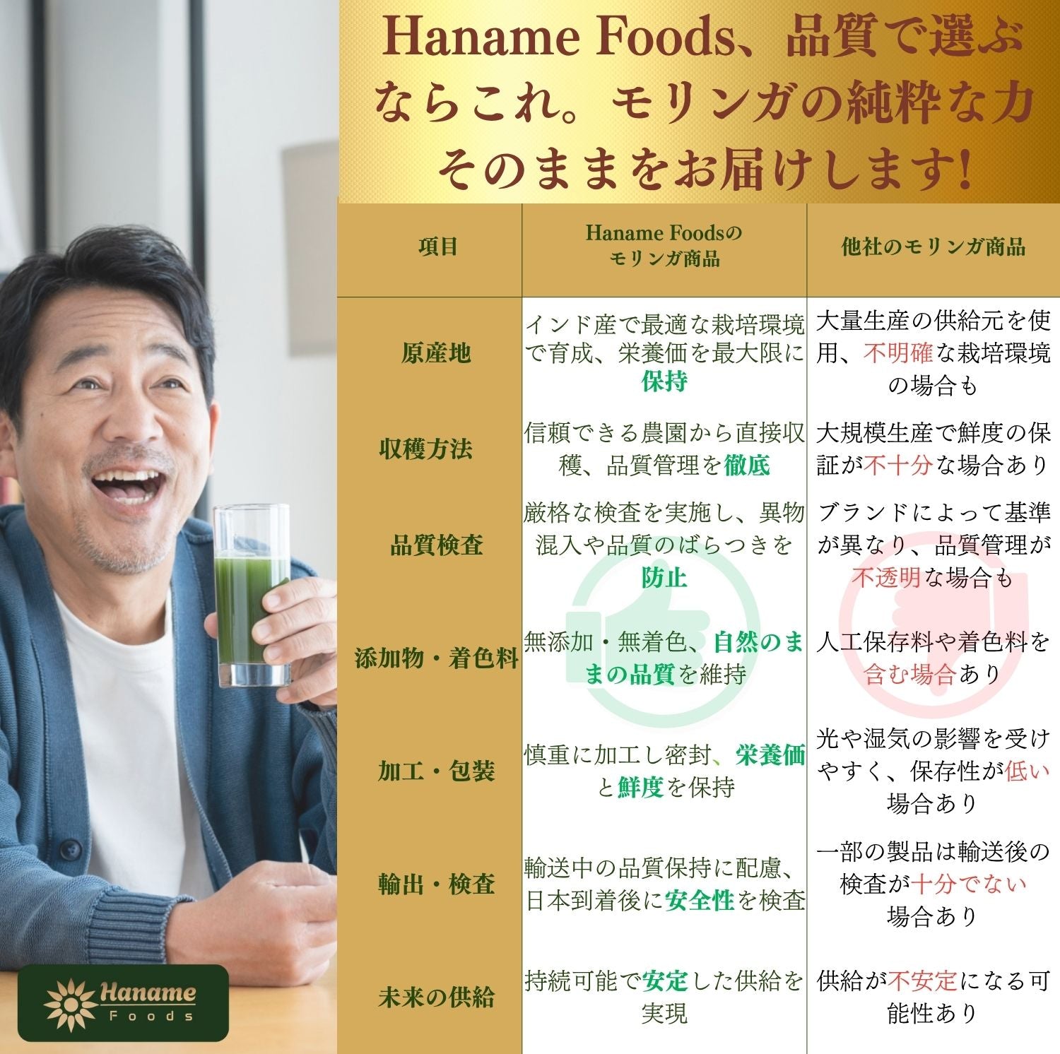 ナチュラルモリンガパウダー100gm｜着色料・保存料・農薬不使用｜スーパーフード｜インド産｜健康｜奇跡の木｜無添加｜安全パッケージ｜サプリメント｜ 健康維持｜栄養補給サプリメント｜食物繊維｜植物来由サプリ｜100000mg｜ビタミン｜ミネラル｜Veg Superfood